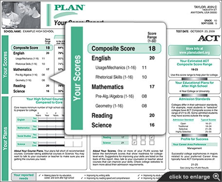 PLAN考试满分32分，四科成绩和the ACT一样，都会详细反应在成绩单上，包括英语和数学两个小部分各自的具体分值。