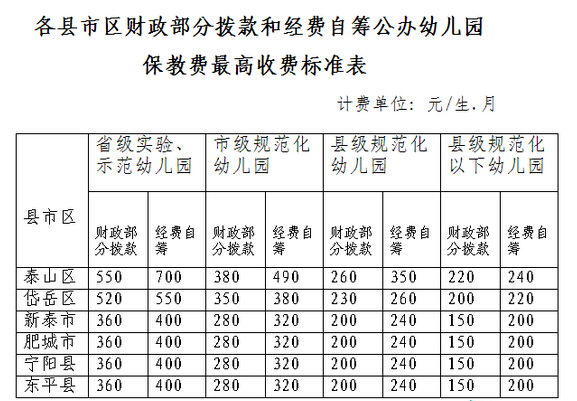 泰安拟调整公办幼儿园收费标准(收费公示)