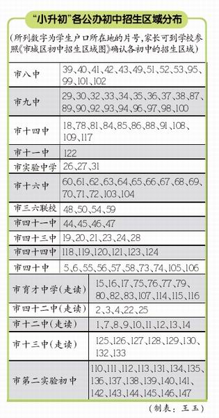 据了解,2011年至2013年,市区参加"小升初"划片的小学应届高清图片