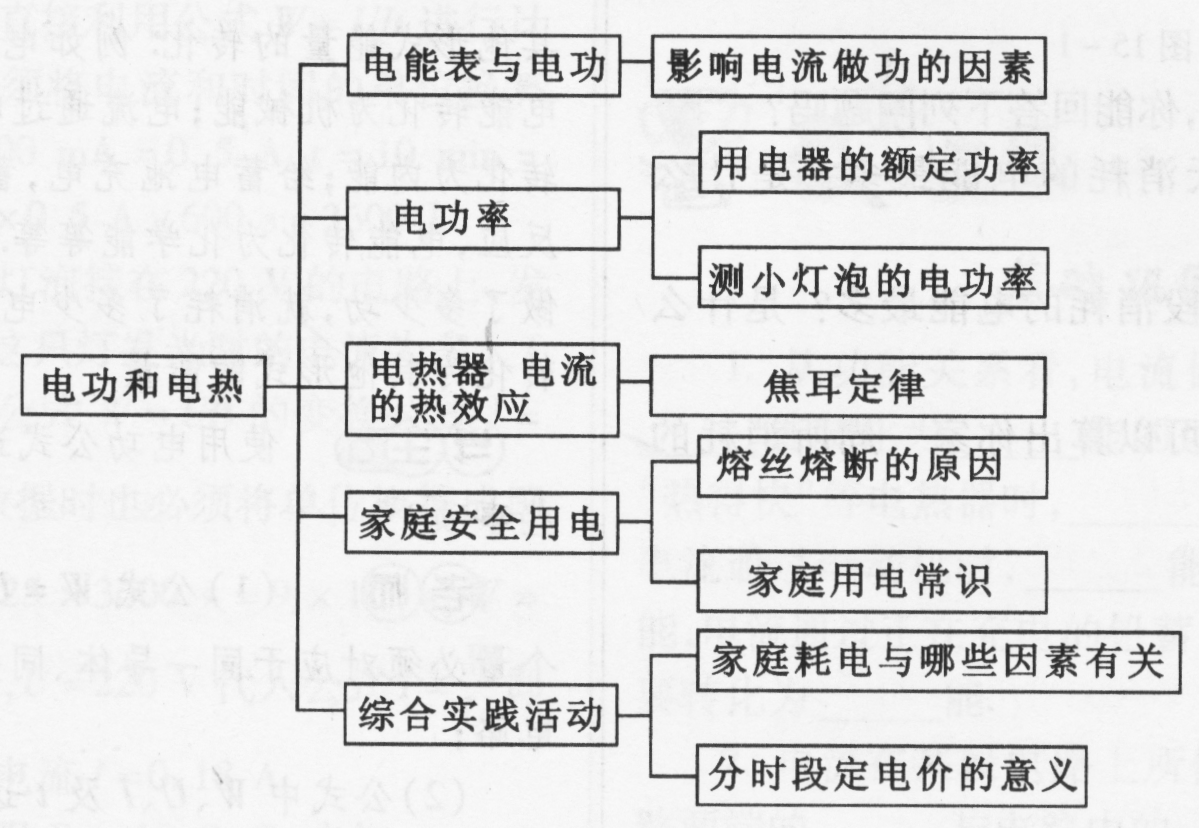 《电功和电热》知识点结构图及点拔练习题