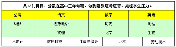最新上海高考综合改革方案政策解读