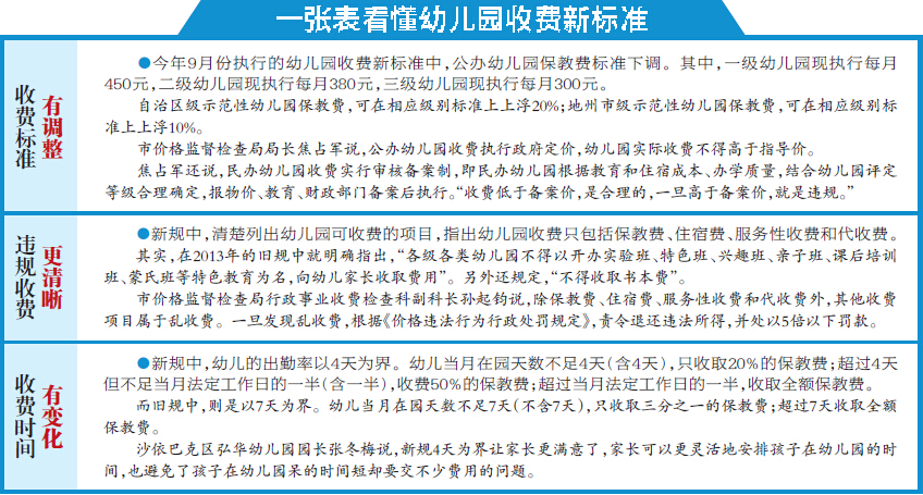 乌鲁木齐幼儿园收费新规你清楚吗?