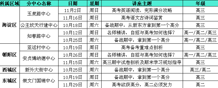 新东方中小学一对一讲座计划表(10-11月)