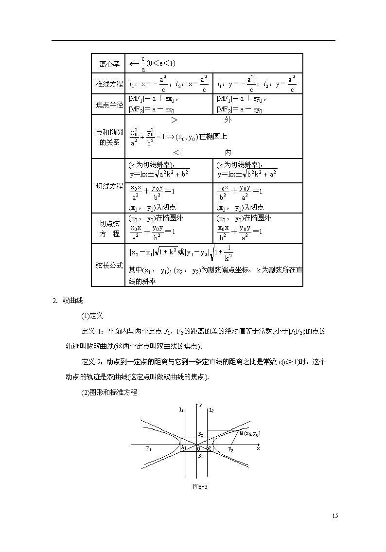 高二数学上册知识点总结：圆锥曲线