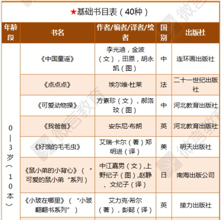 幼儿阅读推荐书目_教育部推荐百本幼儿阅读书目_新世纪教育文库61中学生阅读推荐书目100