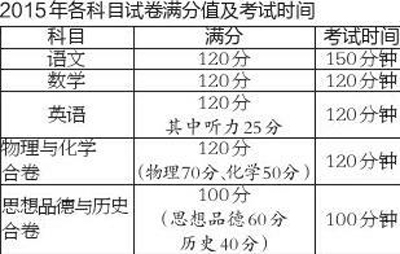 2015陕西中考时间:6月27日-6月28日