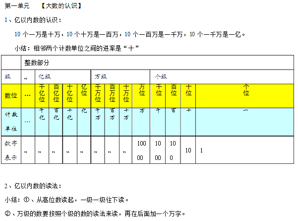 小学 四年级 四年级数学 学习辅导 数学>正文