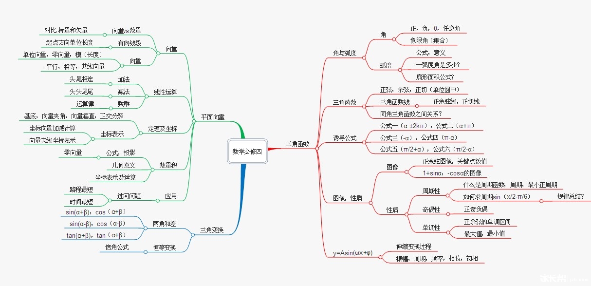 浙江2013年高考数学第一轮系统复习资料之《第三章 指数函数和对数