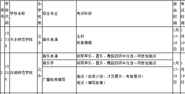 2015广西师范大学非美术类专业考试安排(省外