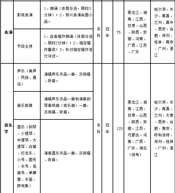 广东海洋大学2015年艺术类成绩查询时间方式