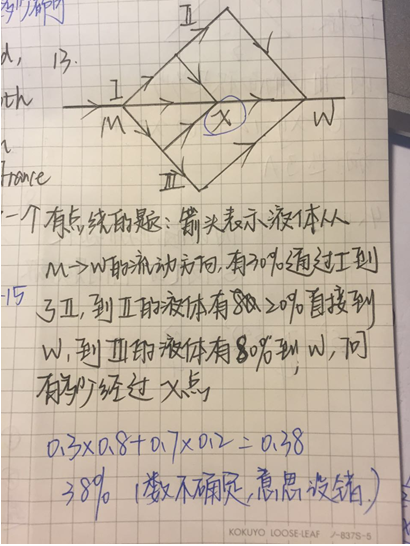 2015年1月GMAT数学机经（四）