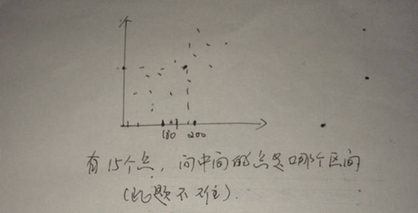 2015年1月GMAT数学机经（十七）