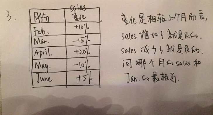 2015年1月GMAT数学机经（十七）