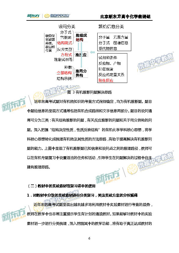 新东方2015高考化学学科考试说明 研究与思考