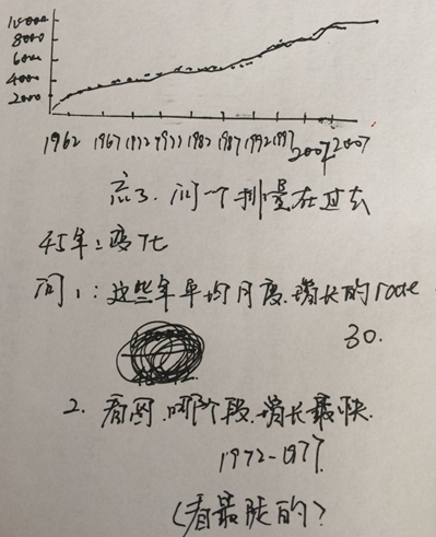 2015年2月GMAT IR机经之太空垃圾