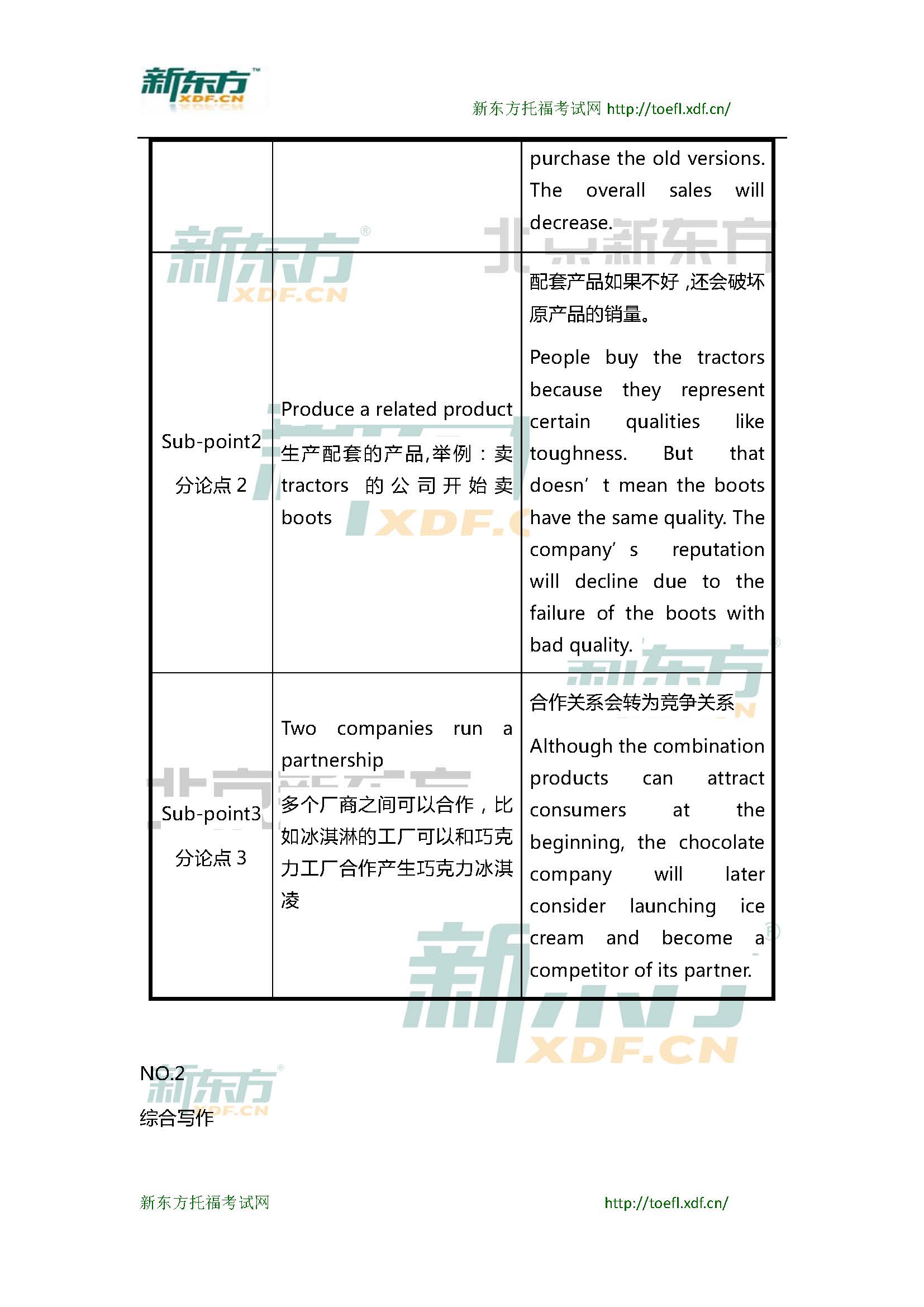 新东方托福机经预测：2015年1月31日、2月1日托福写作小范围预测(12套题)
