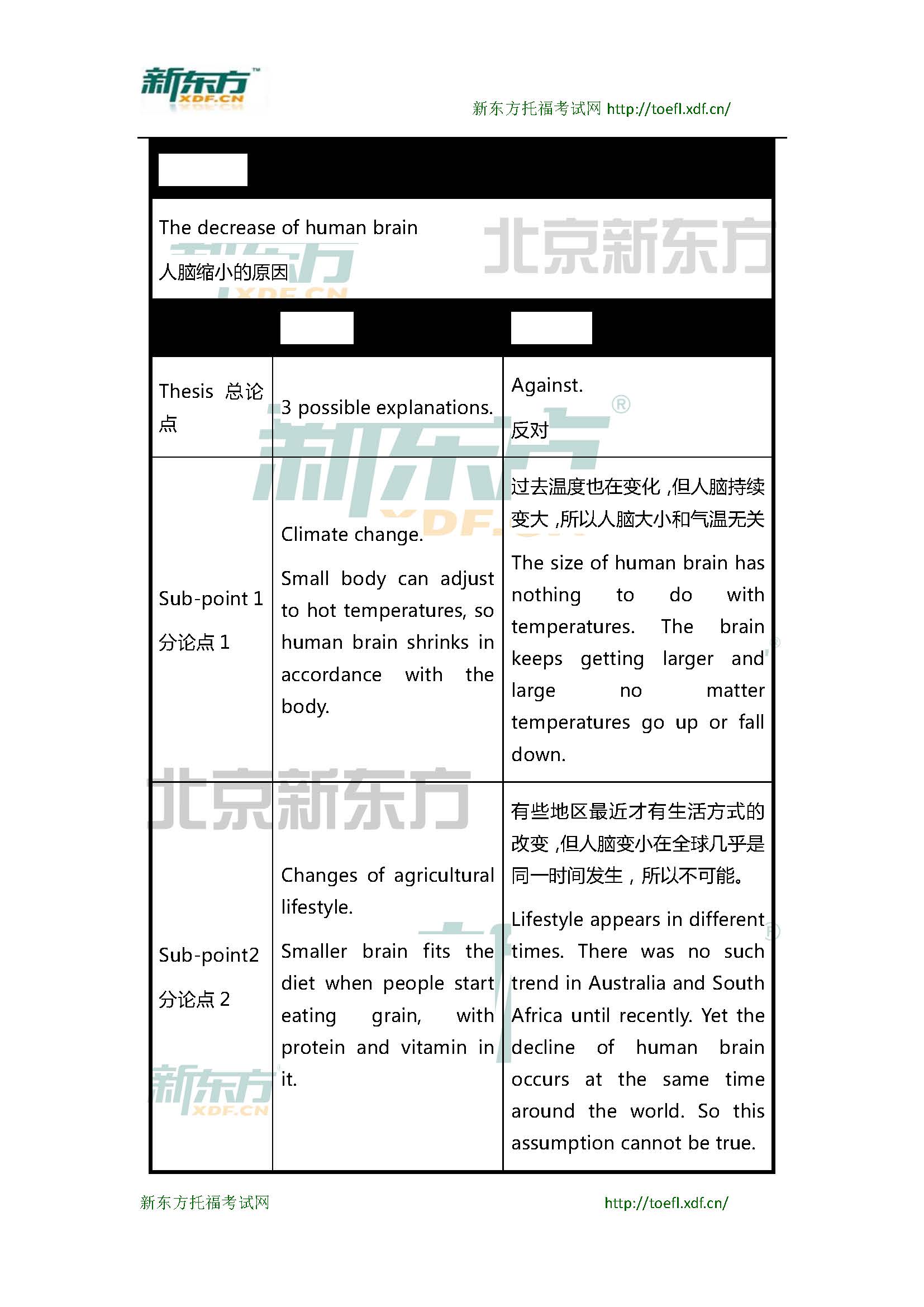 新东方托福机经预测：2015年1月31日、2月1日托福写作小范围预测(12套题)