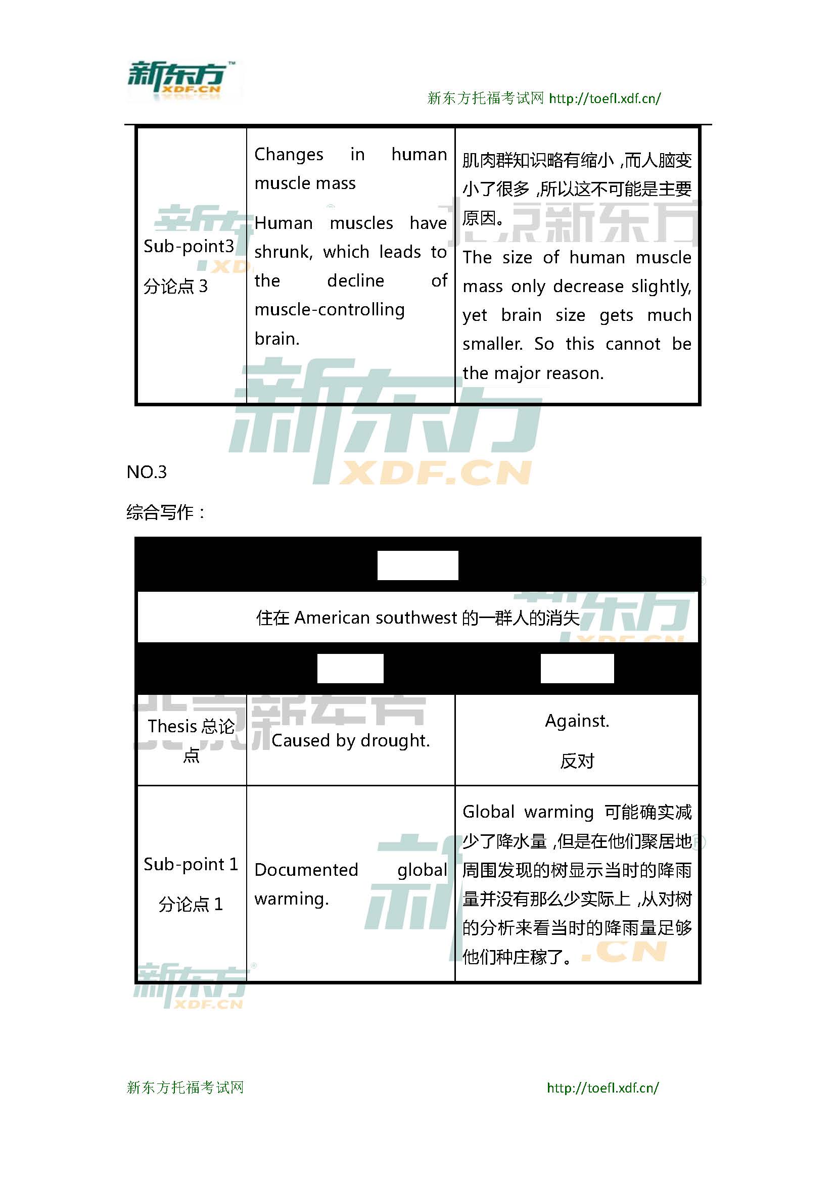 新东方托福机经预测：2015年1月31日、2月1日托福写作小范围预测(12套题)