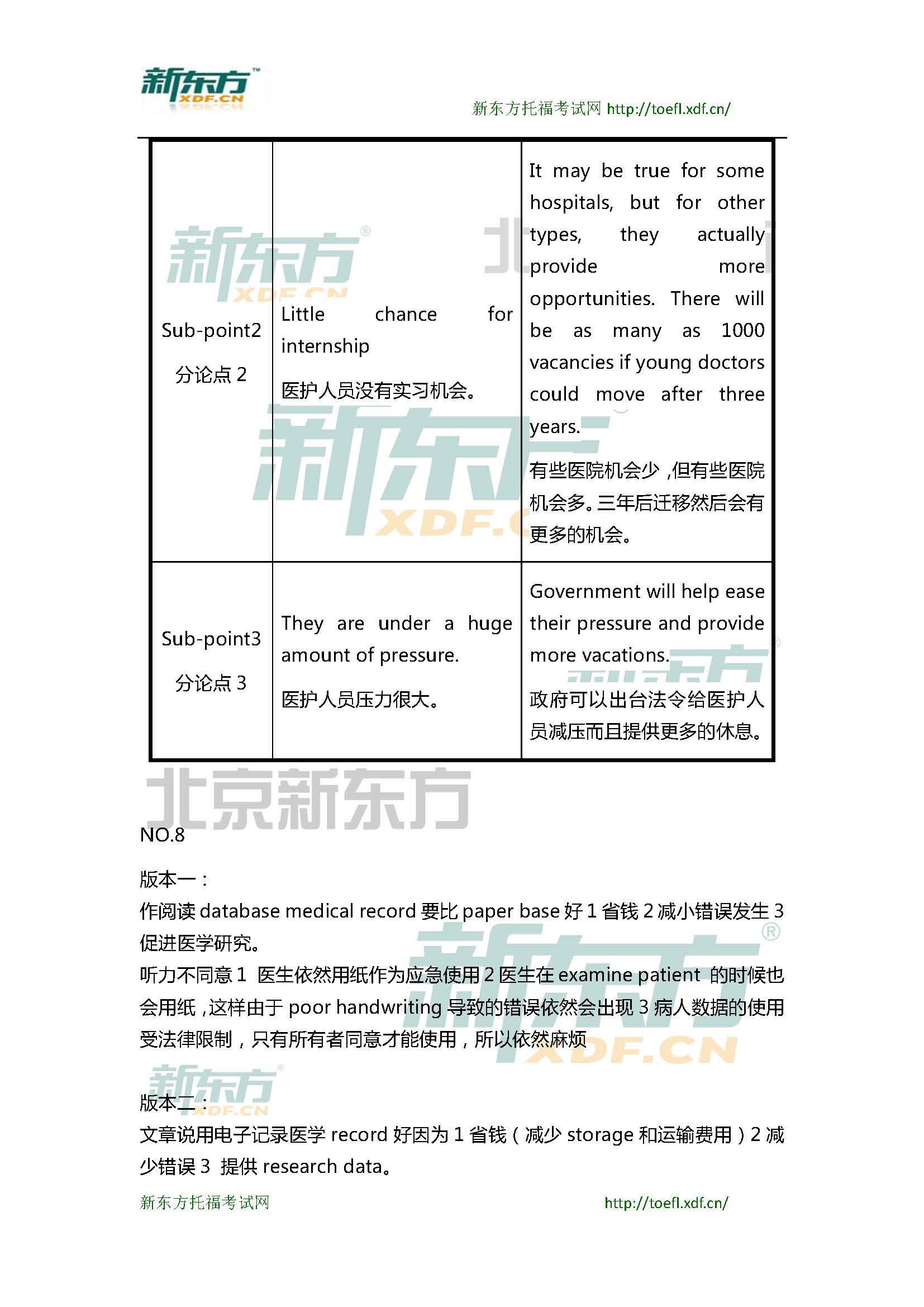 新东方托福机经预测：2015年1月31日、2月1日托福写作小范围预测(12套题)