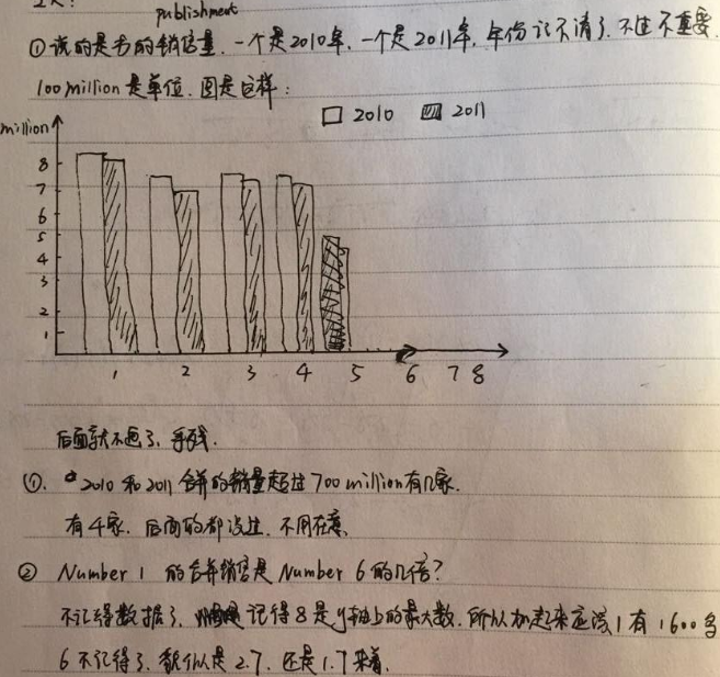 2015年2月GMAT IR机经之书的销售量