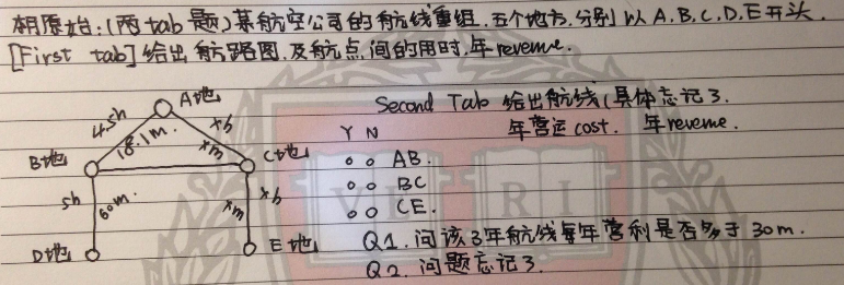 2015年2月GMAT IR机经之航空公司航线