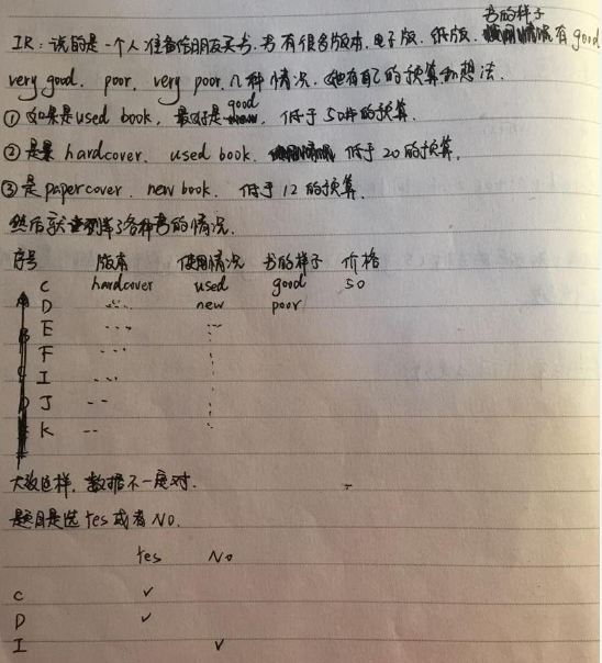 2015年2月GMAT IR机经之各版本的书