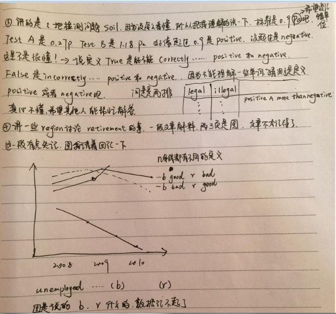 2015年2月GMAT IR机经之土地检测