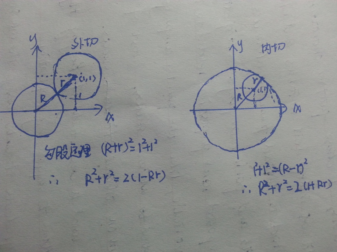 2015年2月GMAT数学机经（四）