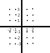 2015年2月GMAT数学机经（十一）