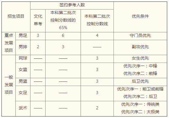 中国人民大学2015年高水平运动员招生简章_新