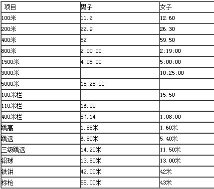 山西大学2015年高水平运动员招生简章