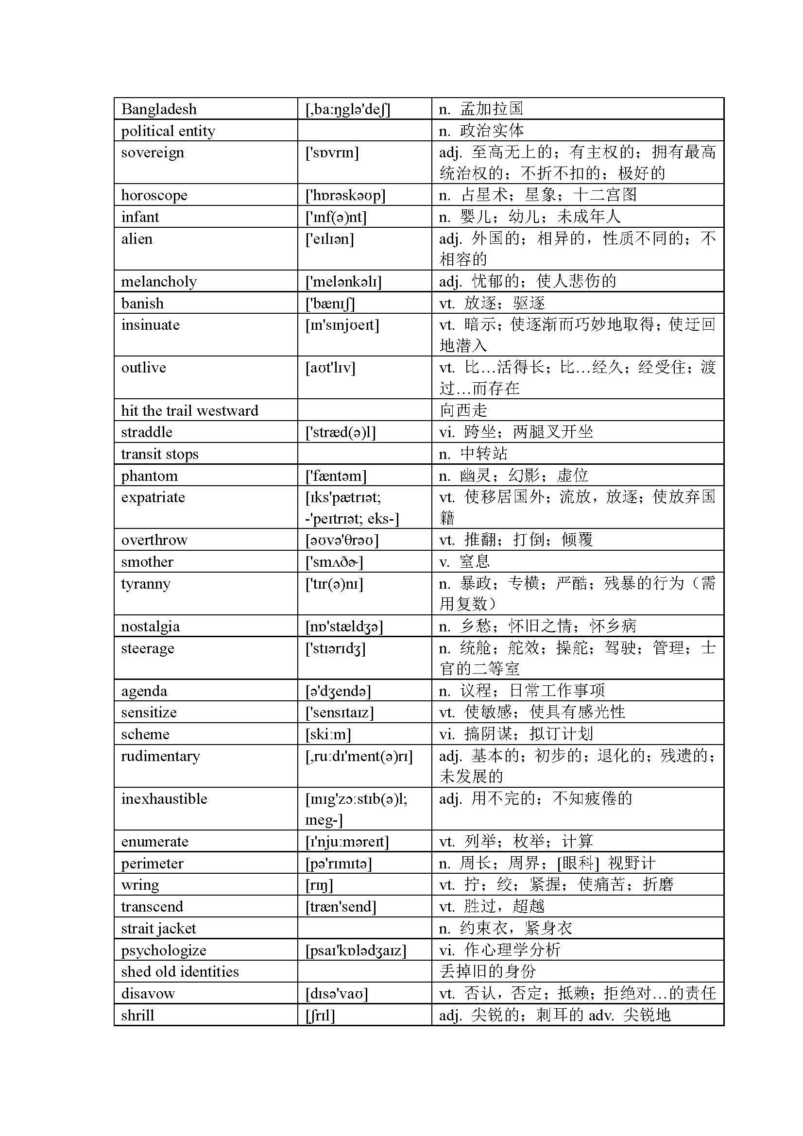 ACT 官方指南——阅读词汇表(第1套试卷)
