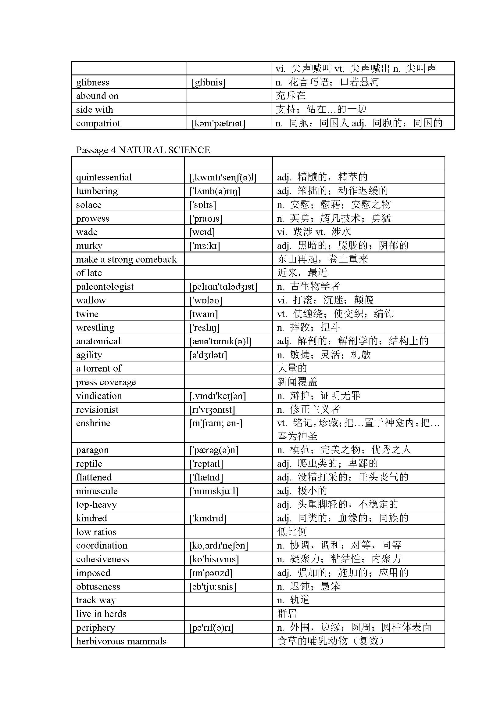 ACT 官方指南——阅读词汇表(第1套试卷)