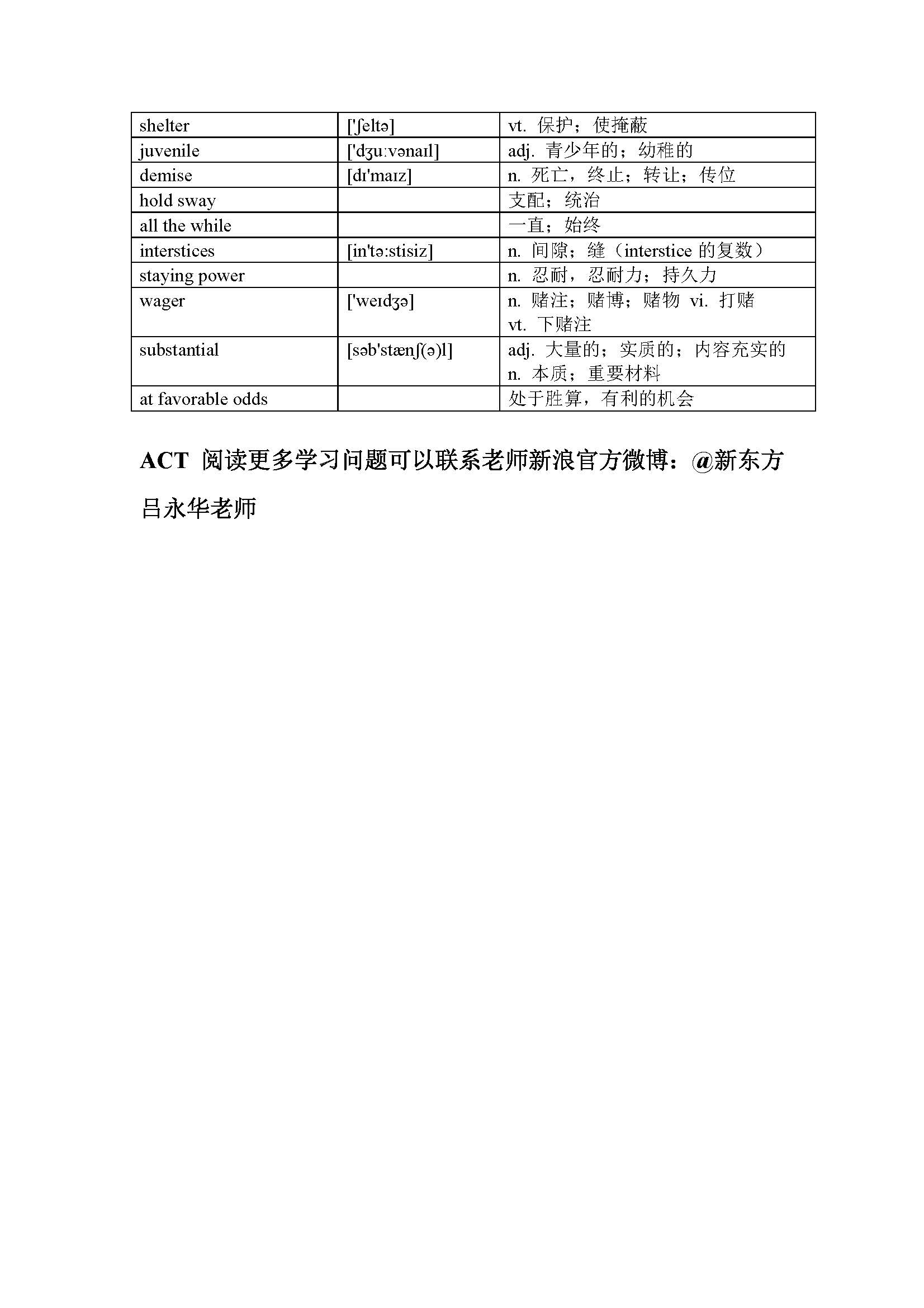 ACT 官方指南——阅读词汇表(第1套试卷)