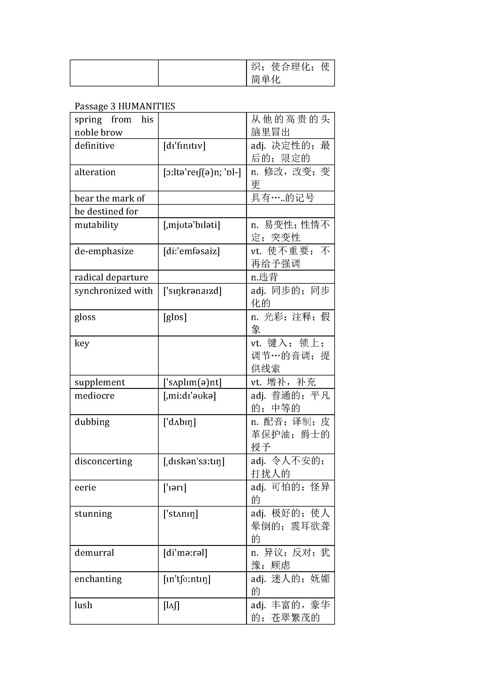 ACT 官方指南 阅读词汇表(第3套试卷)