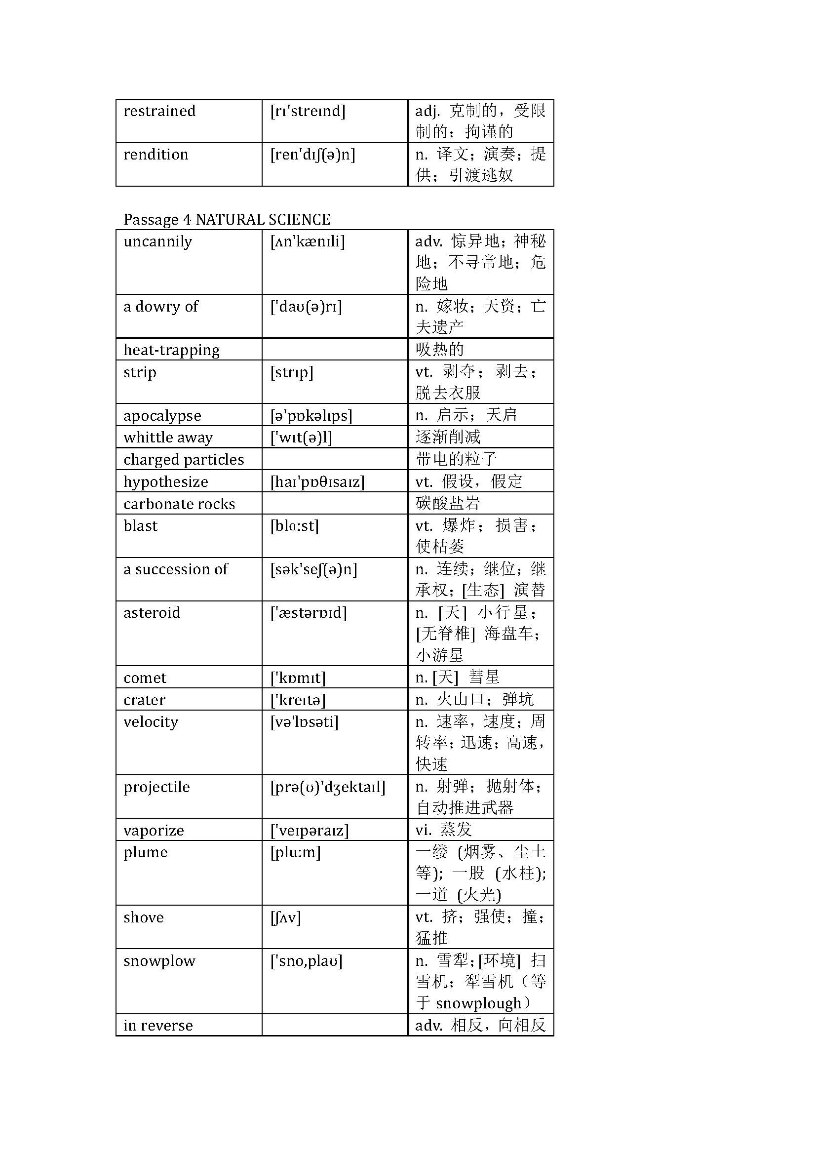 ACT 官方指南 阅读词汇表(第3套试卷)