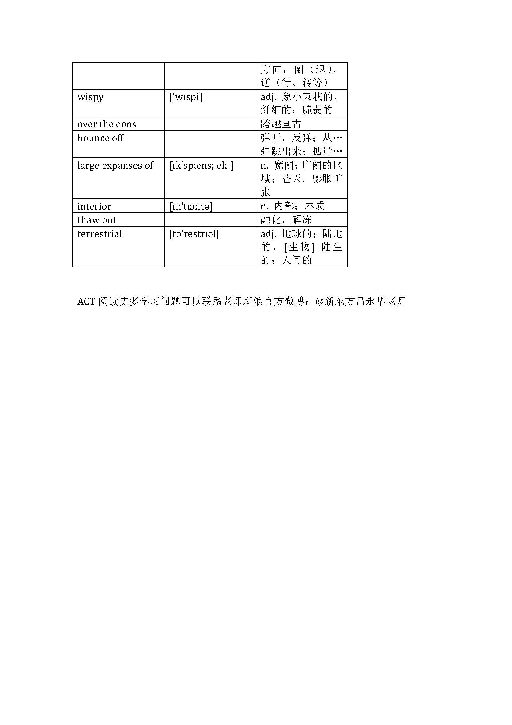 ACT 官方指南 阅读词汇表(第3套试卷)