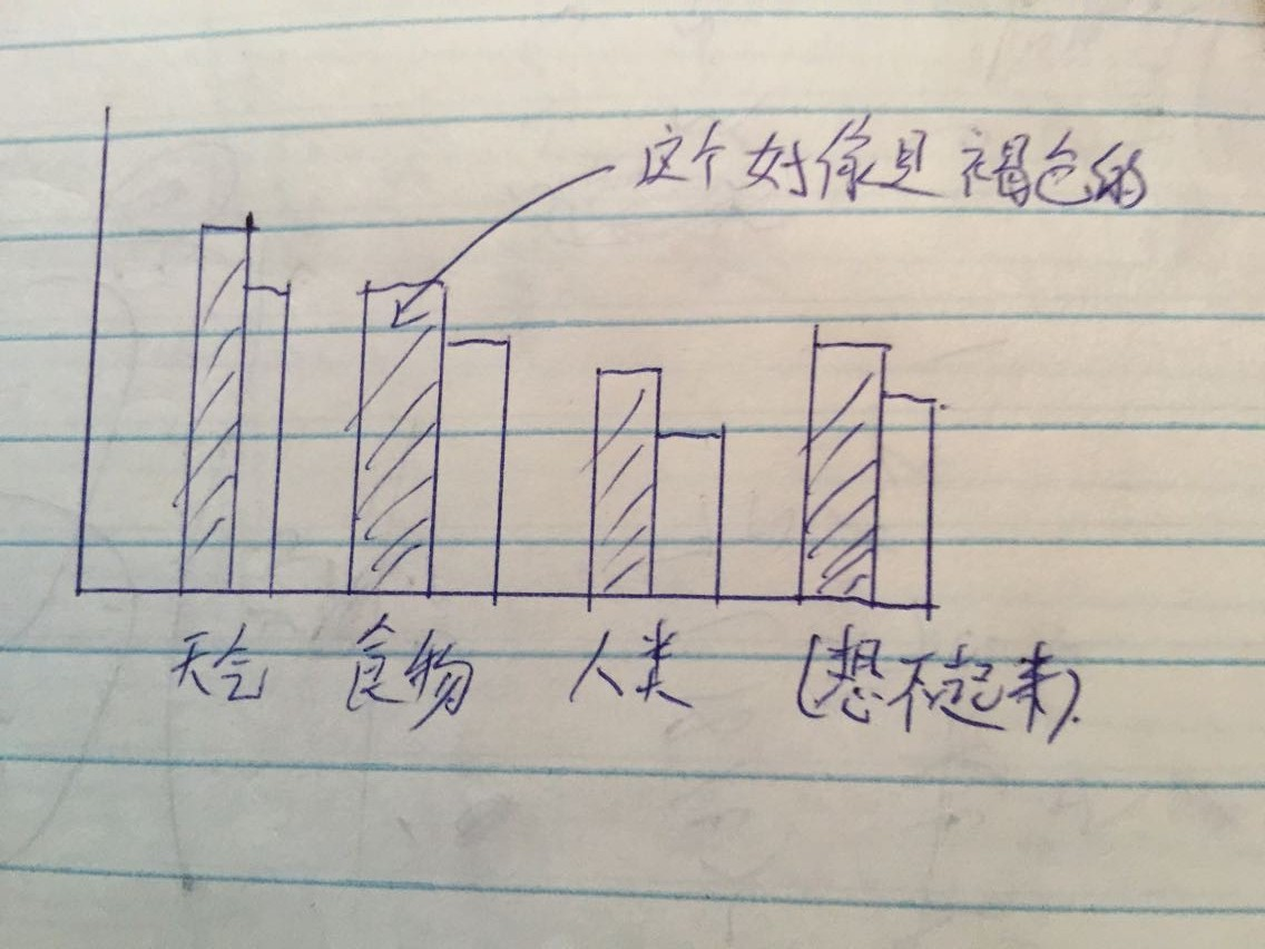 2015年3月GMAT IR机经之elk