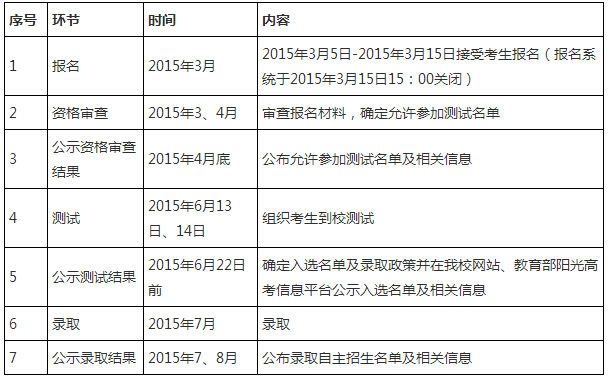 中国政法大学2015自主招生简章