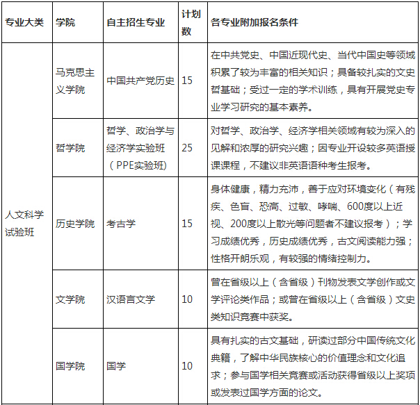 自主招生2014簡章_西南大學自主招生2016簡章_中國人民大學自主招生簡章