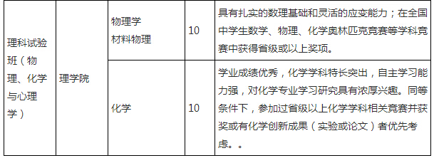 自主招生2014簡章_西南大學自主招生2016簡章_中國人民大學自主招生簡章