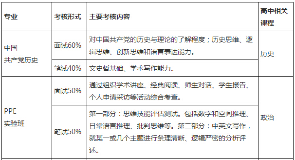 西南大學自主招生2016簡章_自主招生2014簡章_中國人民大學自主招生簡章