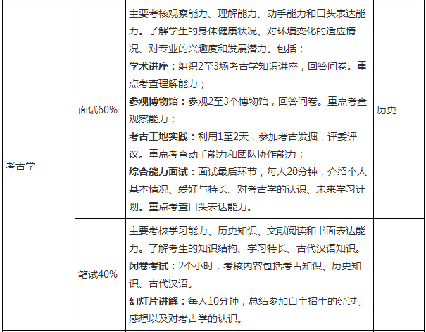 西南大學自主招生2016簡章_自主招生2014簡章_中國人民大學自主招生簡章