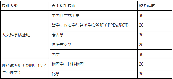 西南大学自主招生2016简章_自主招生2014简章_中国人民大学自主招生简章