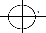 2015年3月GMAT数学机经（五）