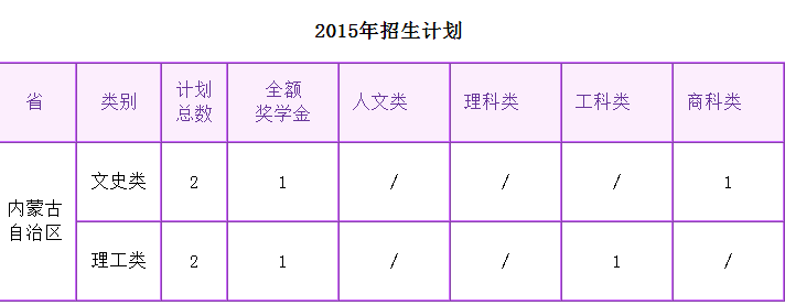 2015香港中文大学内蒙古招生计划