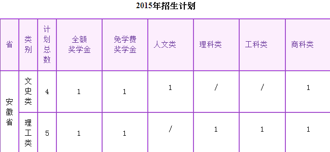 2015香港中文大学安徽省招生计划
