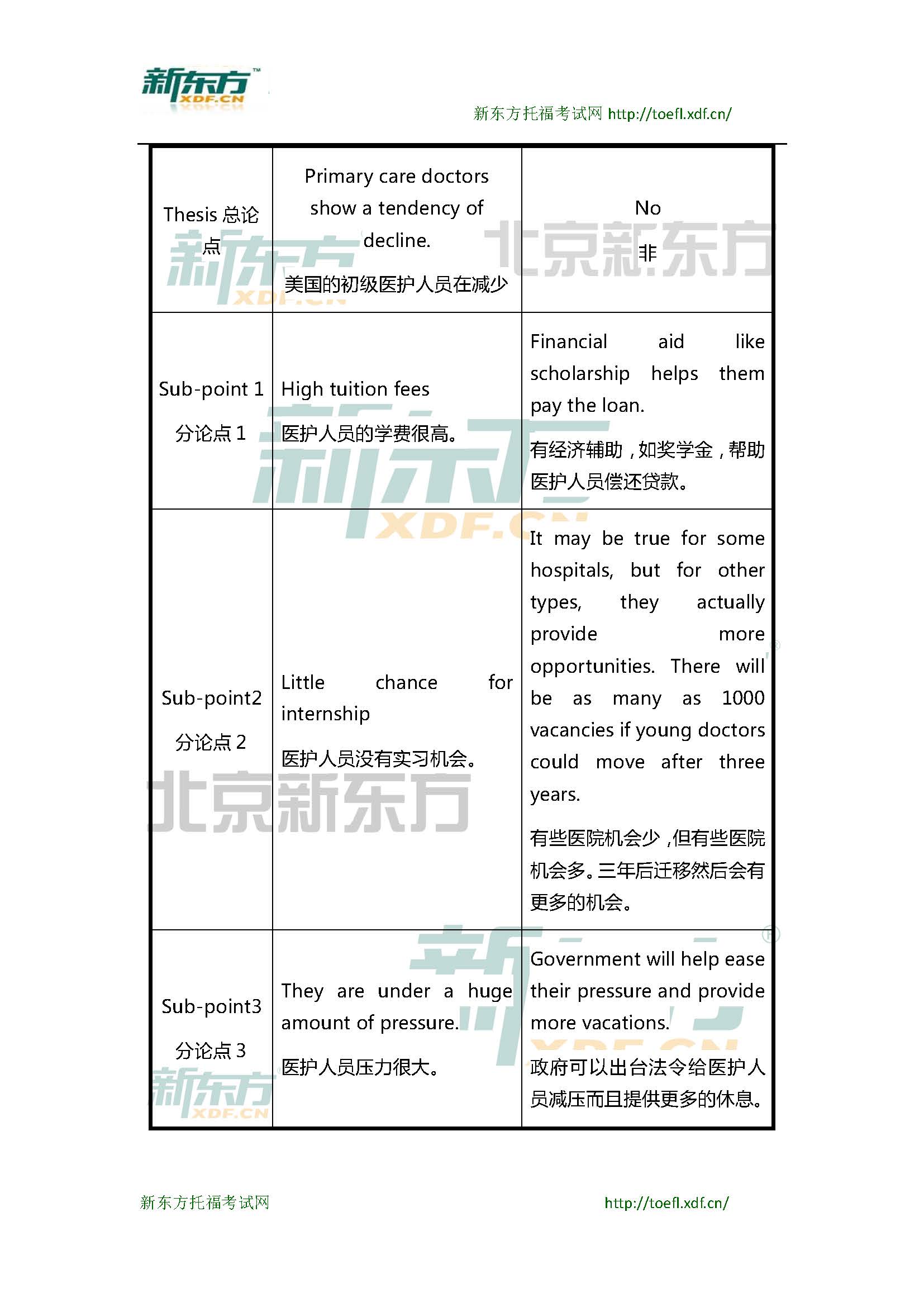 新东方托福机经预测：2015年3月14日托福写作小范围预测(12套题)