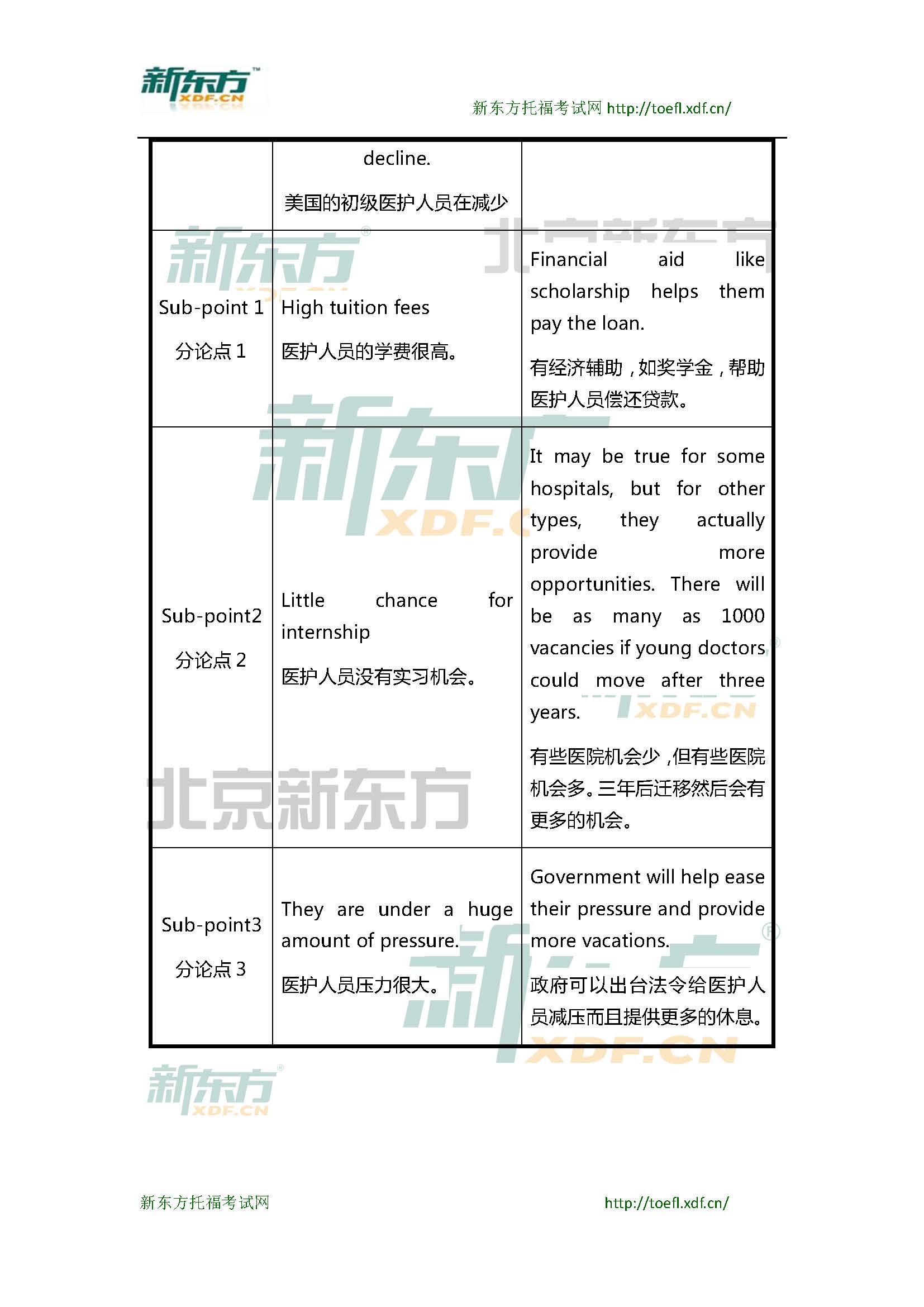 新东方托福机经预测：2015年3月28日托福写作小范围预测(12套题)