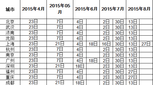 2015年<a href=http://www.ieltschn.com target=_blank class=infotextkey>雅思</a>生活技能类考试（life skill）的考试日期